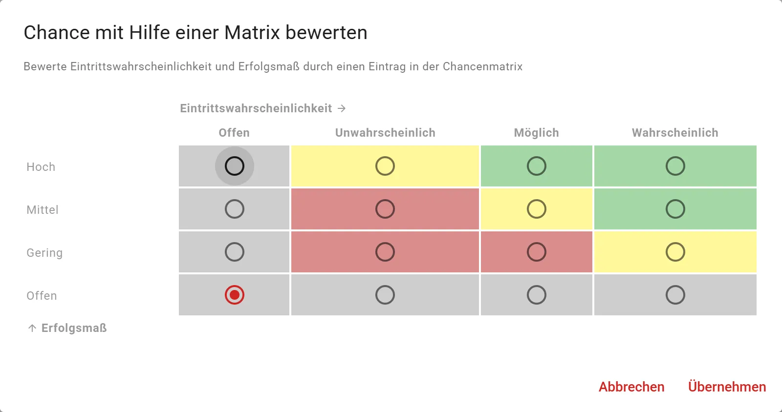 Chancenmatrix: Eintrittswahrscheinlichkeit von Offen bis Wahrscheinlich gegen das Erfolgsmaß von Offen bis Hoch