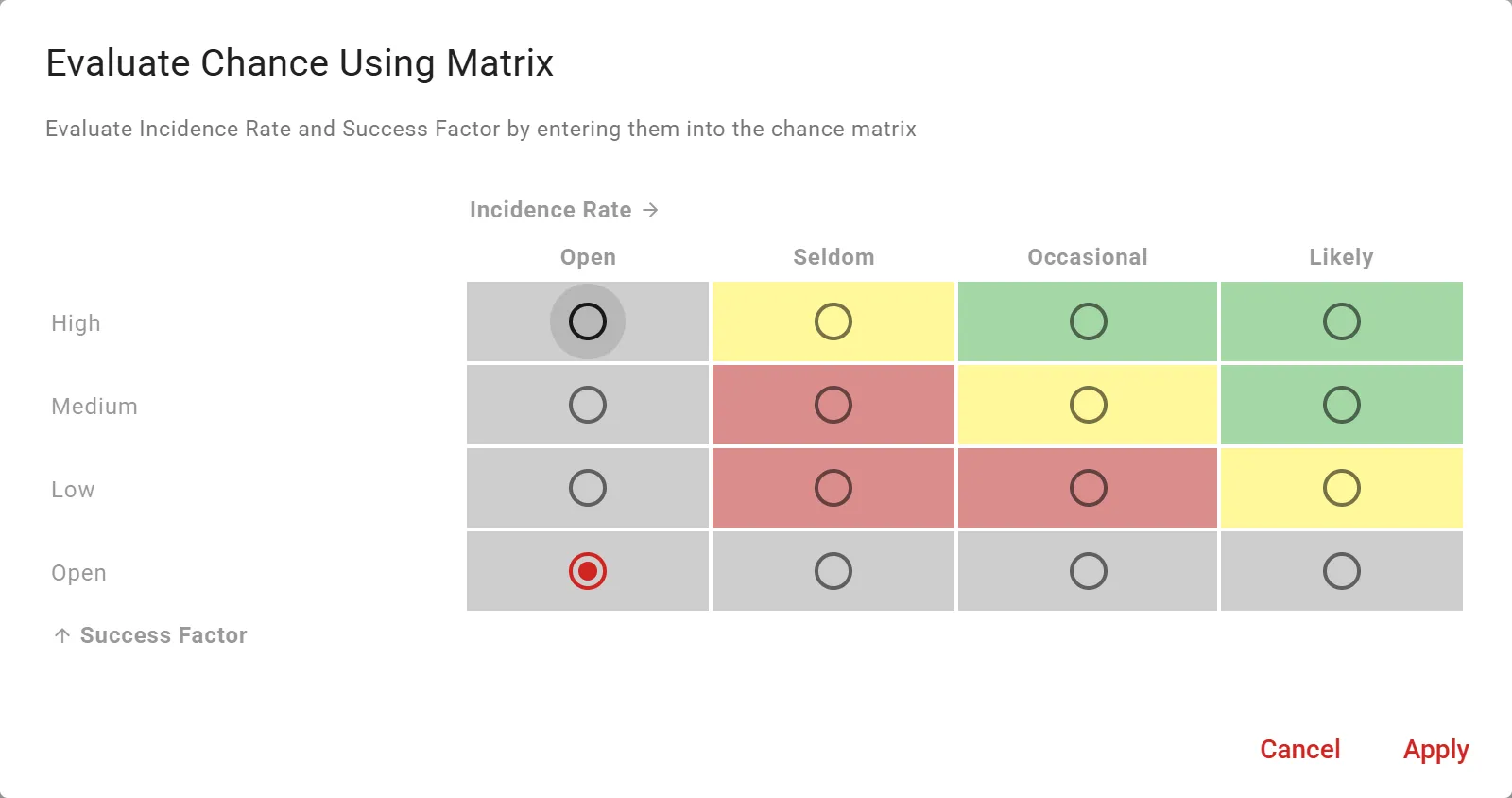 Chance matrix: probability of occurrence from Open to Likely against the extent of success from Open to High