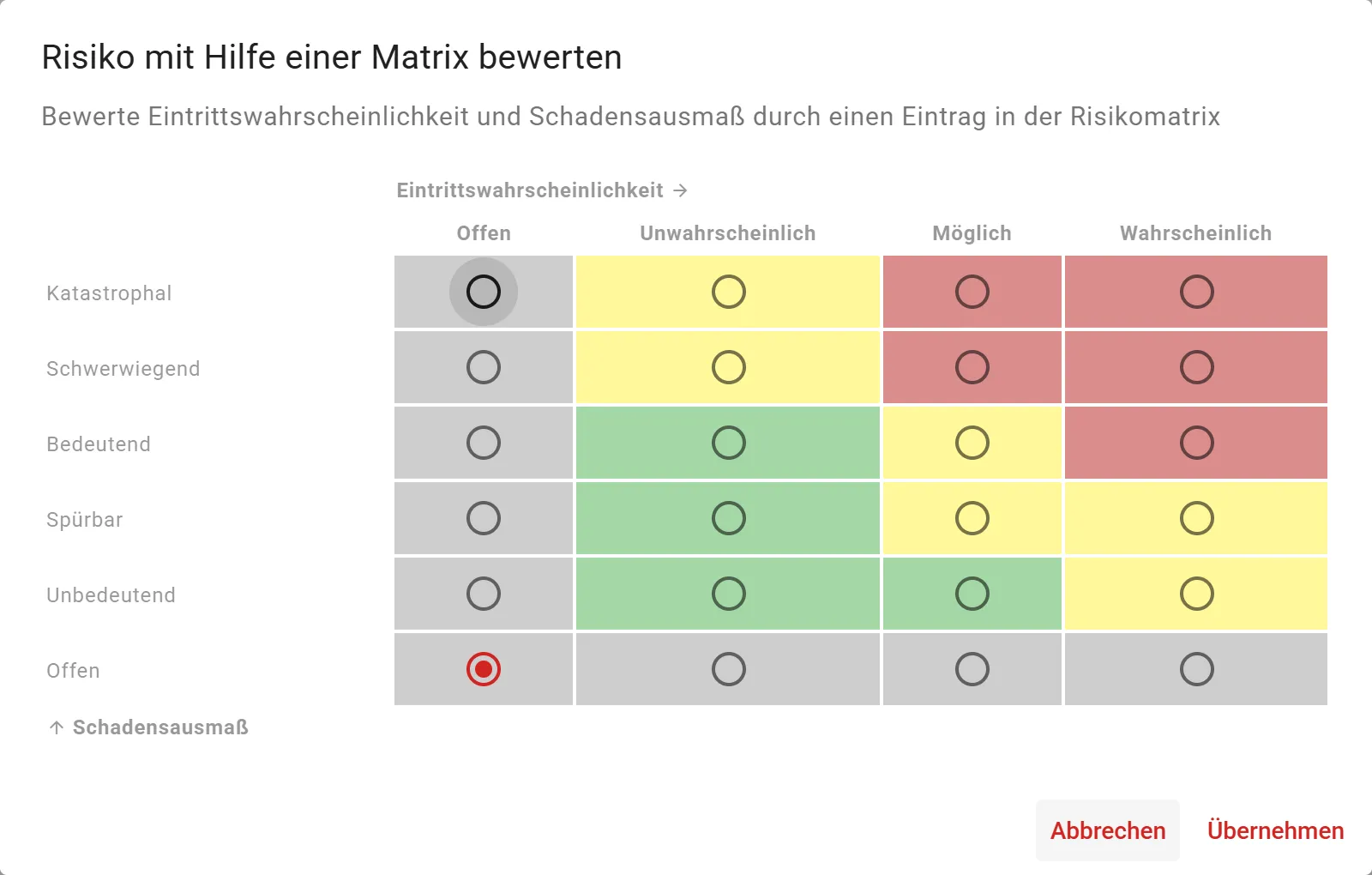 Risikomatrix: Eintrittswahrscheinlichkeit von Offen bis Wahrscheinlich gegen das Schadensausmaß von Offen bis Katastrophal