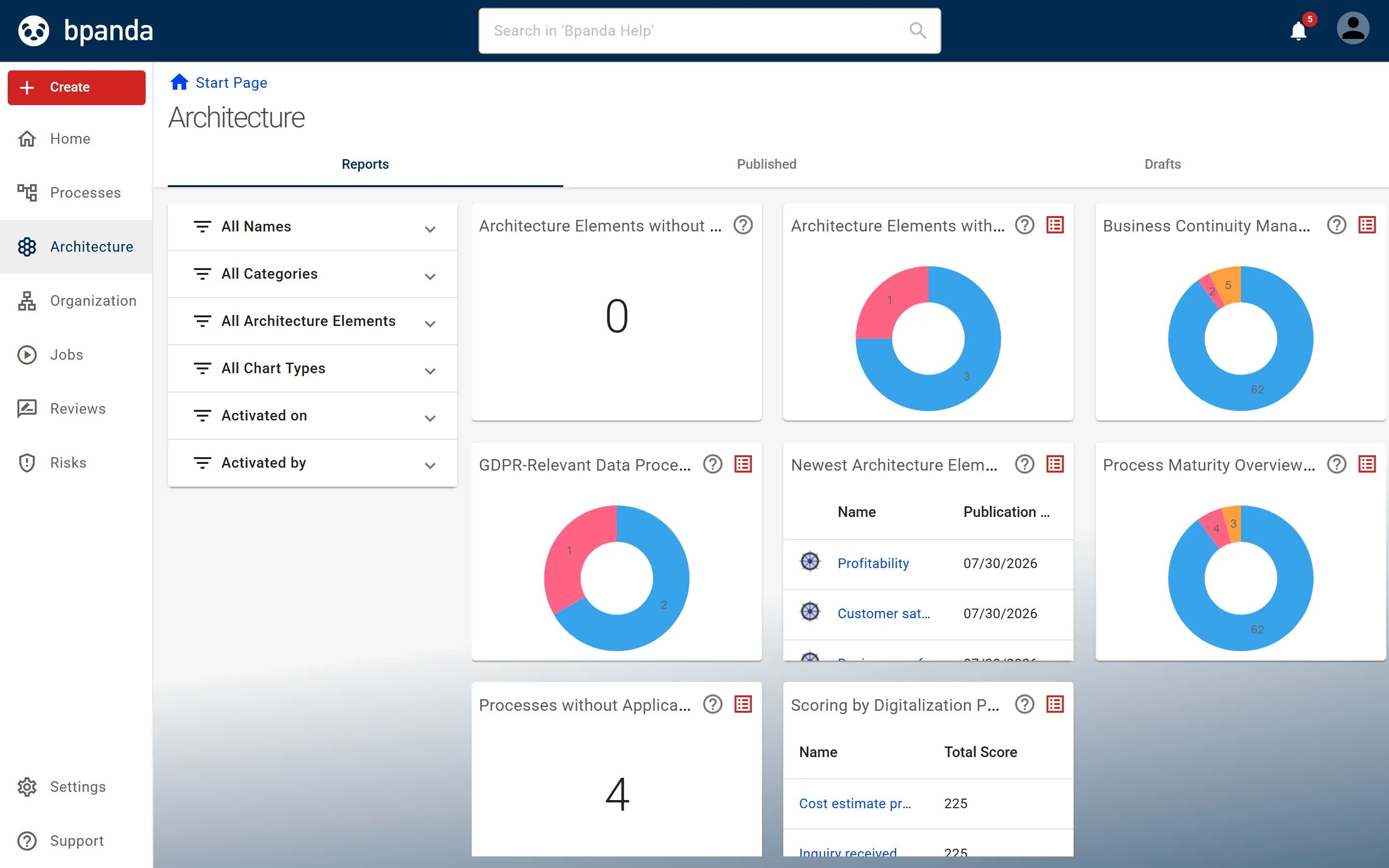 Architecture page on the Reports tab: the filters on the left, one tile per report on the right