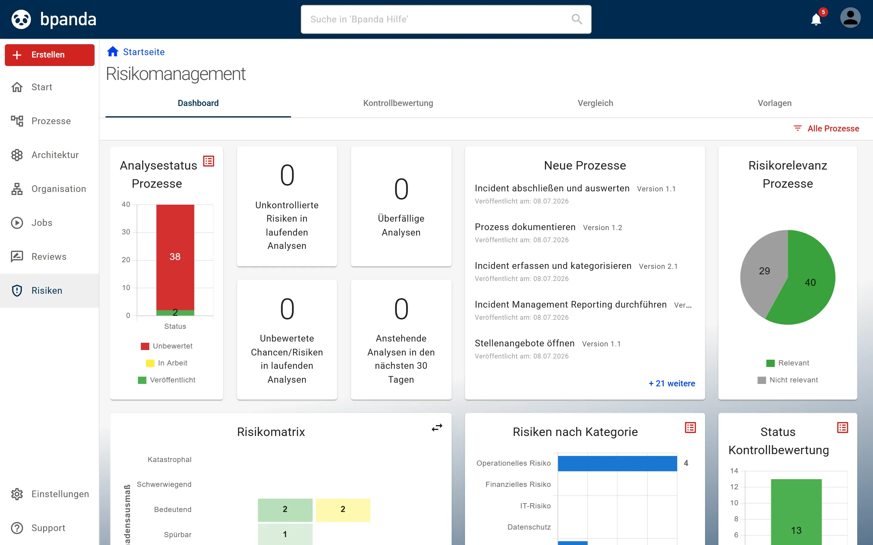 Seite Risikomanagement im Register Dashboard: Kacheln zu Analysestatus, offenen Analysen, neuen Prozessen, Risikorelevanz und Risikomatrix