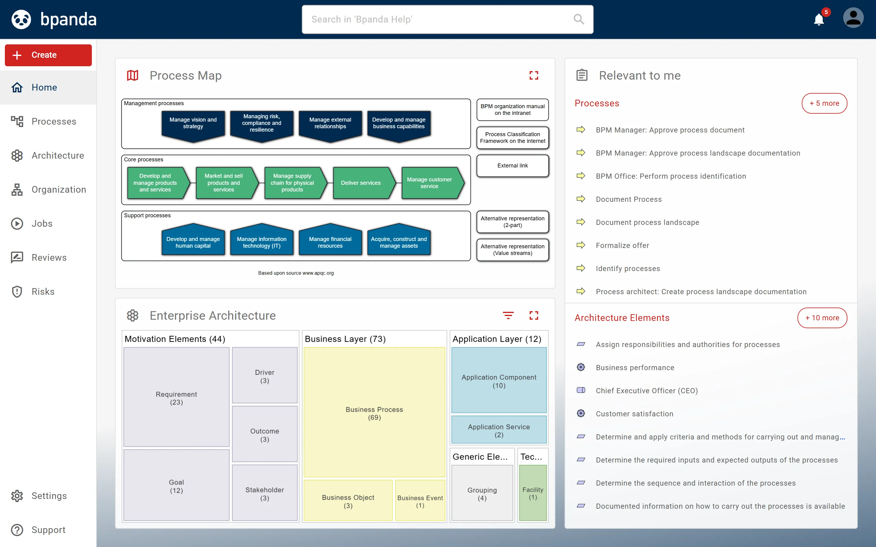 Home page with the process map in the middle and the Relevant for me area on the right